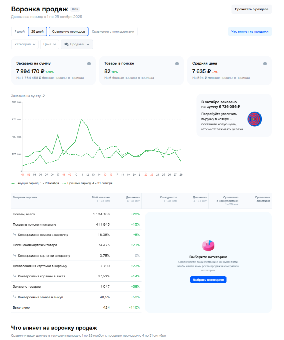 Кейс: воронка продаж по обуви
