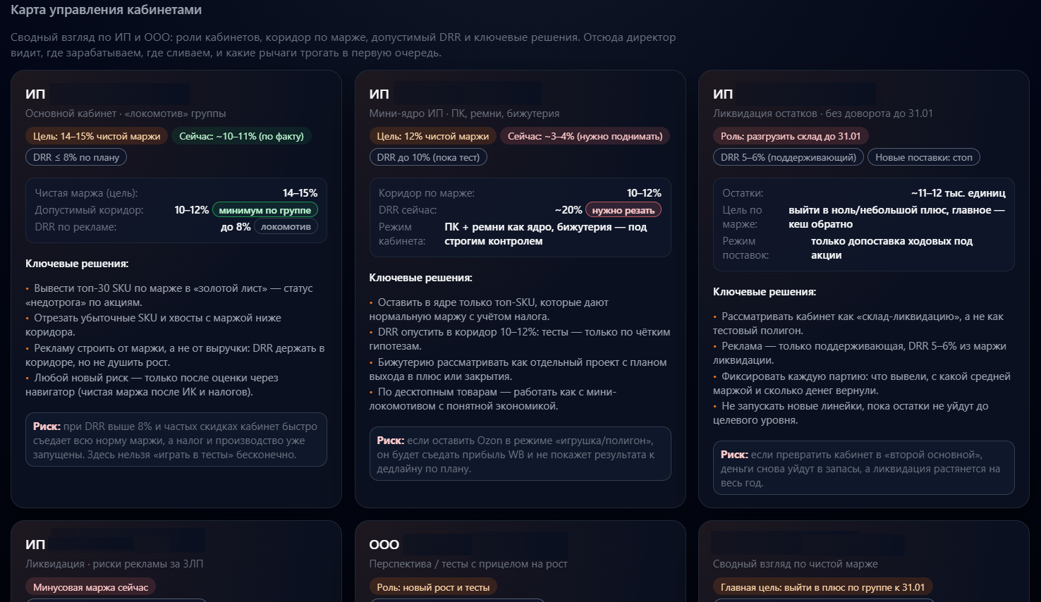 Карта управления кабинетами