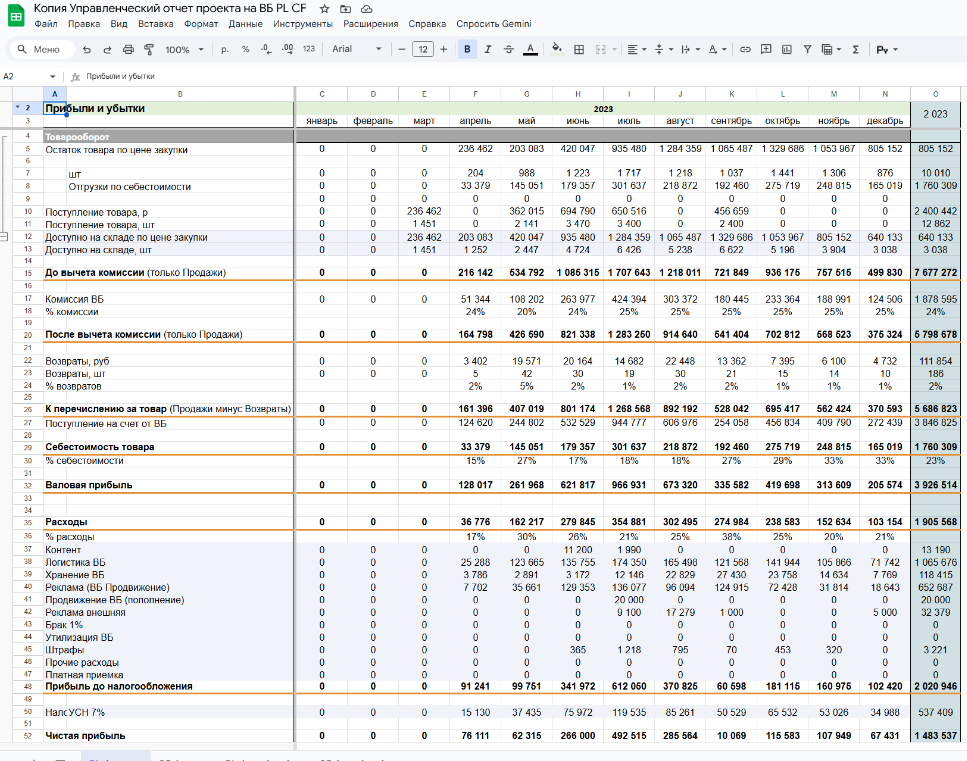 Управленческий P&L по проекту